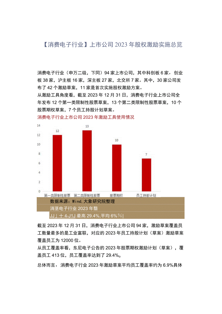 「转」【消费电子行业】上市公司2022年股权激励实施总览.docx_第1页