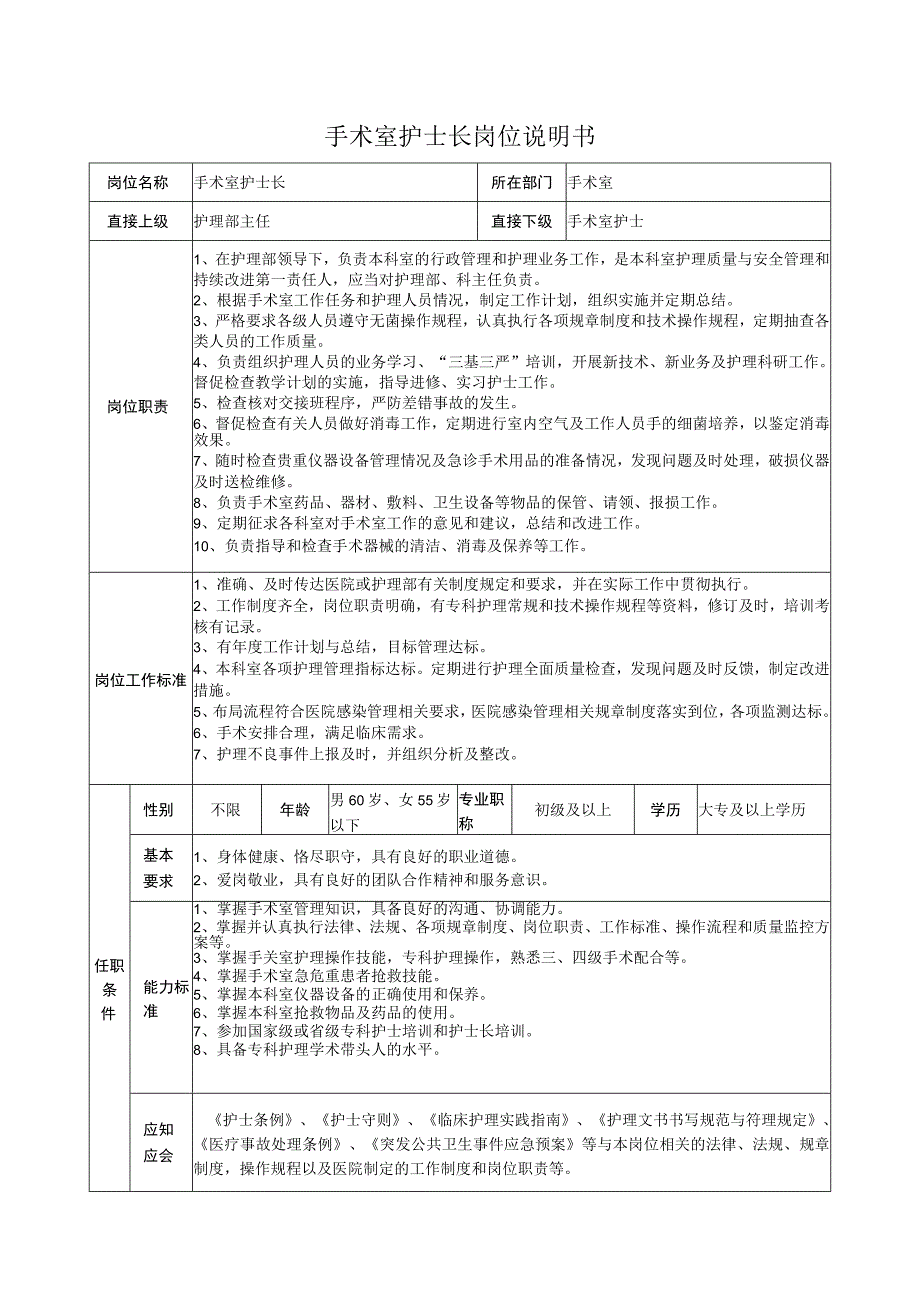 手术室护士长岗位说明书.docx_第1页