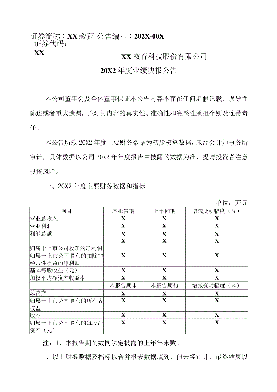 XX教育科技股份有限公司20X2年度业绩快报公告.docx_第1页