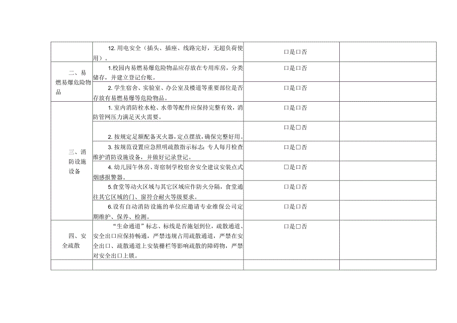 中小学（幼儿园）消防安全隐患排查检查表.docx_第2页