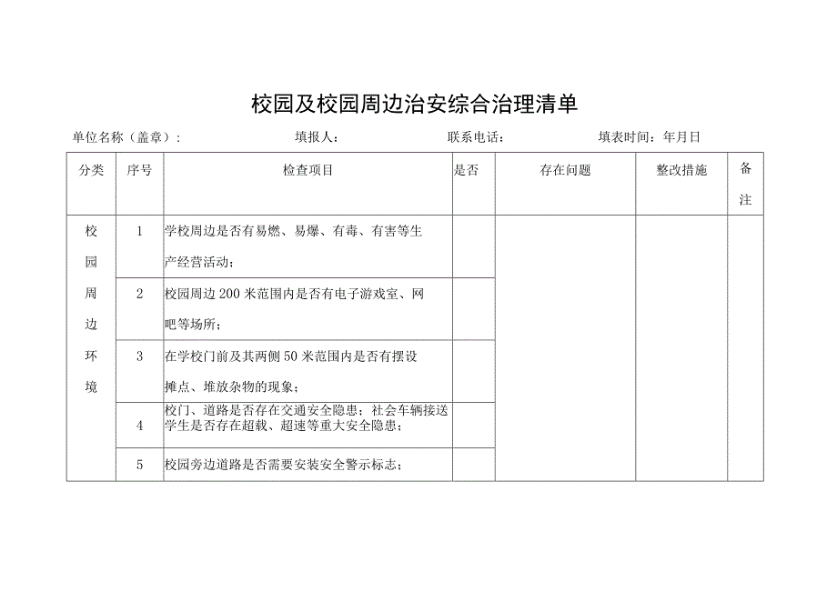 校园及校园周边治安综合治理清单.docx_第1页