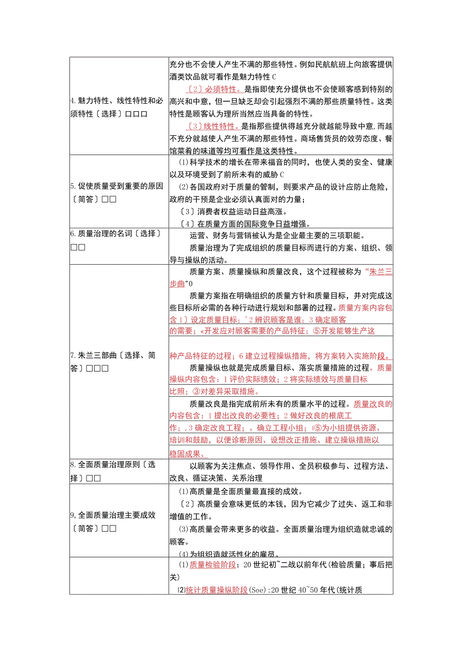 《质量管理学》复习考试资料.docx_第2页