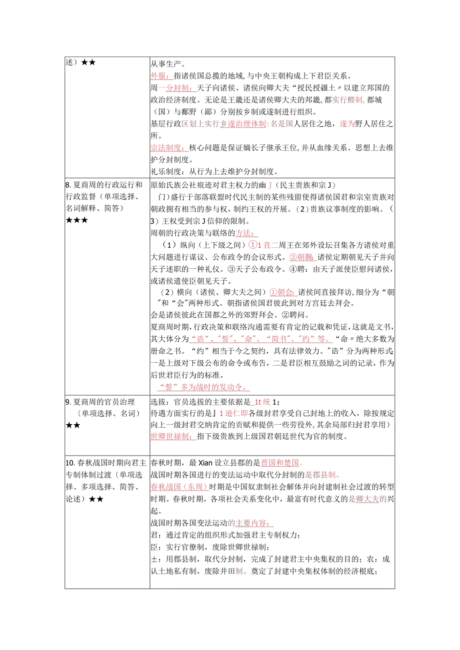 《中国行政史》复习考试资料.docx_第2页