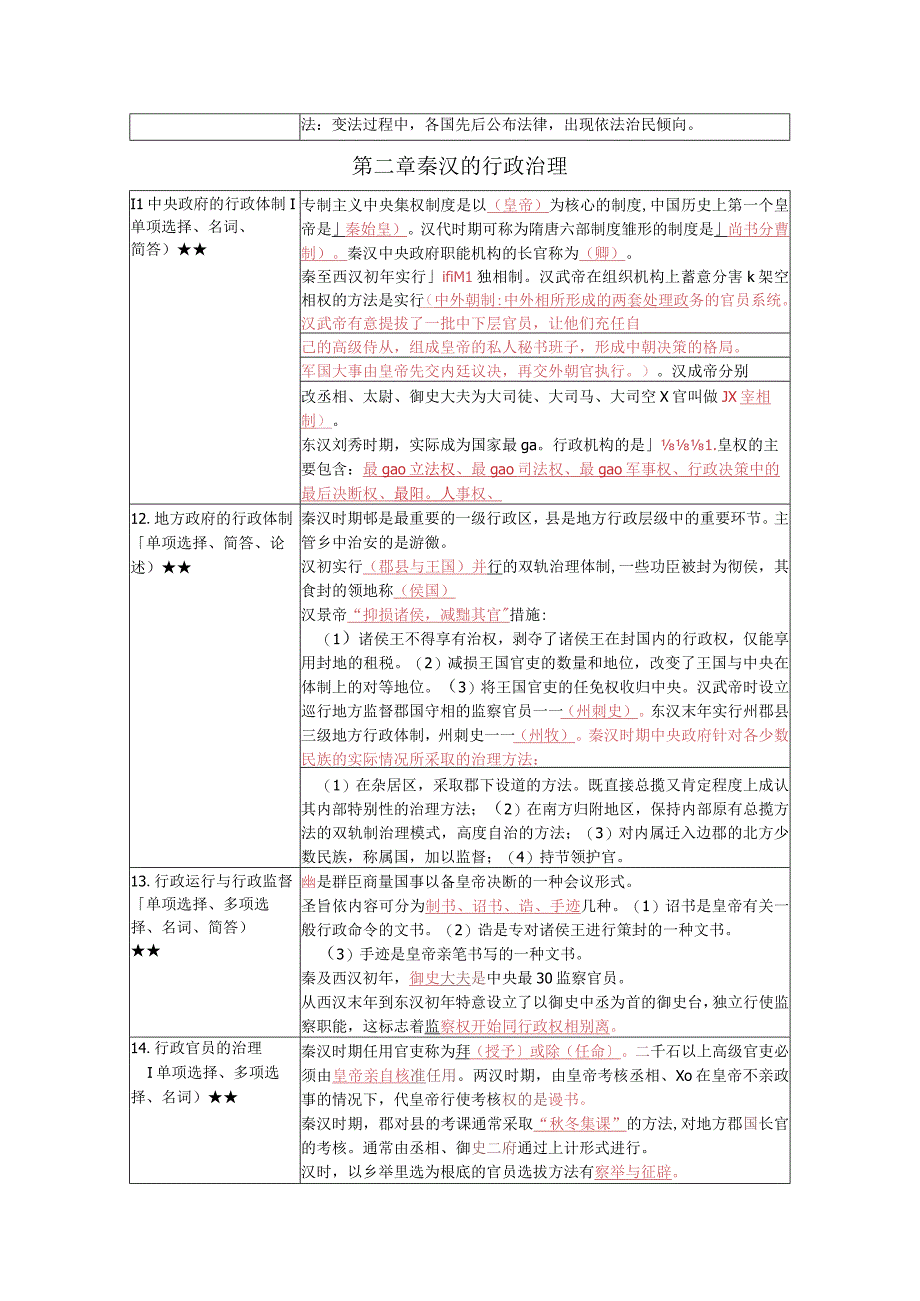 《中国行政史》复习考试资料.docx_第3页