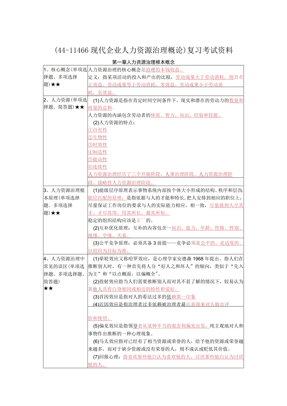 《现代企业人力资源管理概论》复习考试资料.docx_第1页