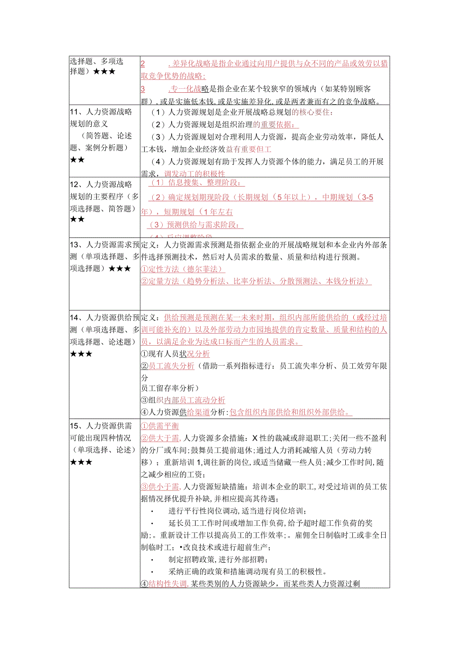 《现代企业人力资源管理概论》复习考试资料.docx_第3页