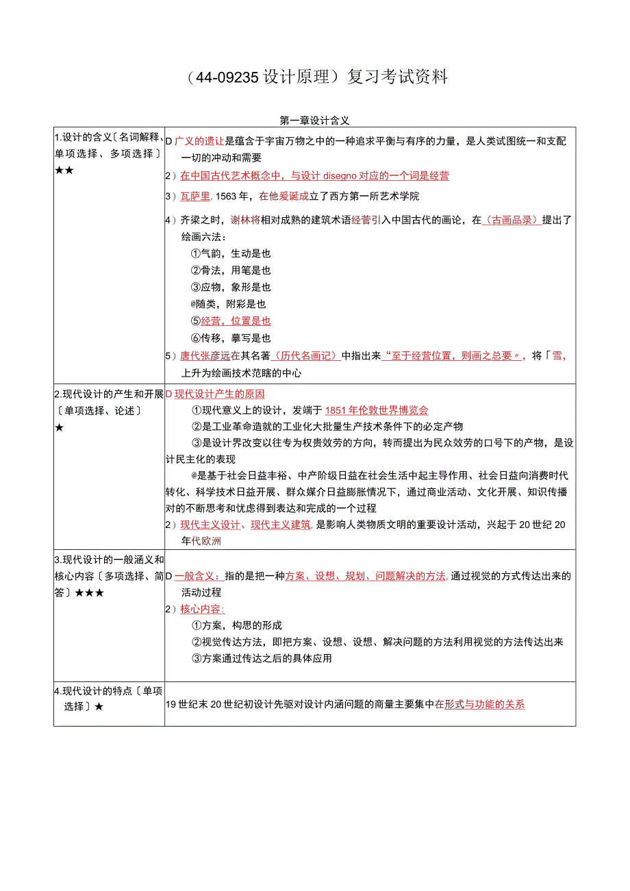 《设计原理》复习考试资料.docx_第1页