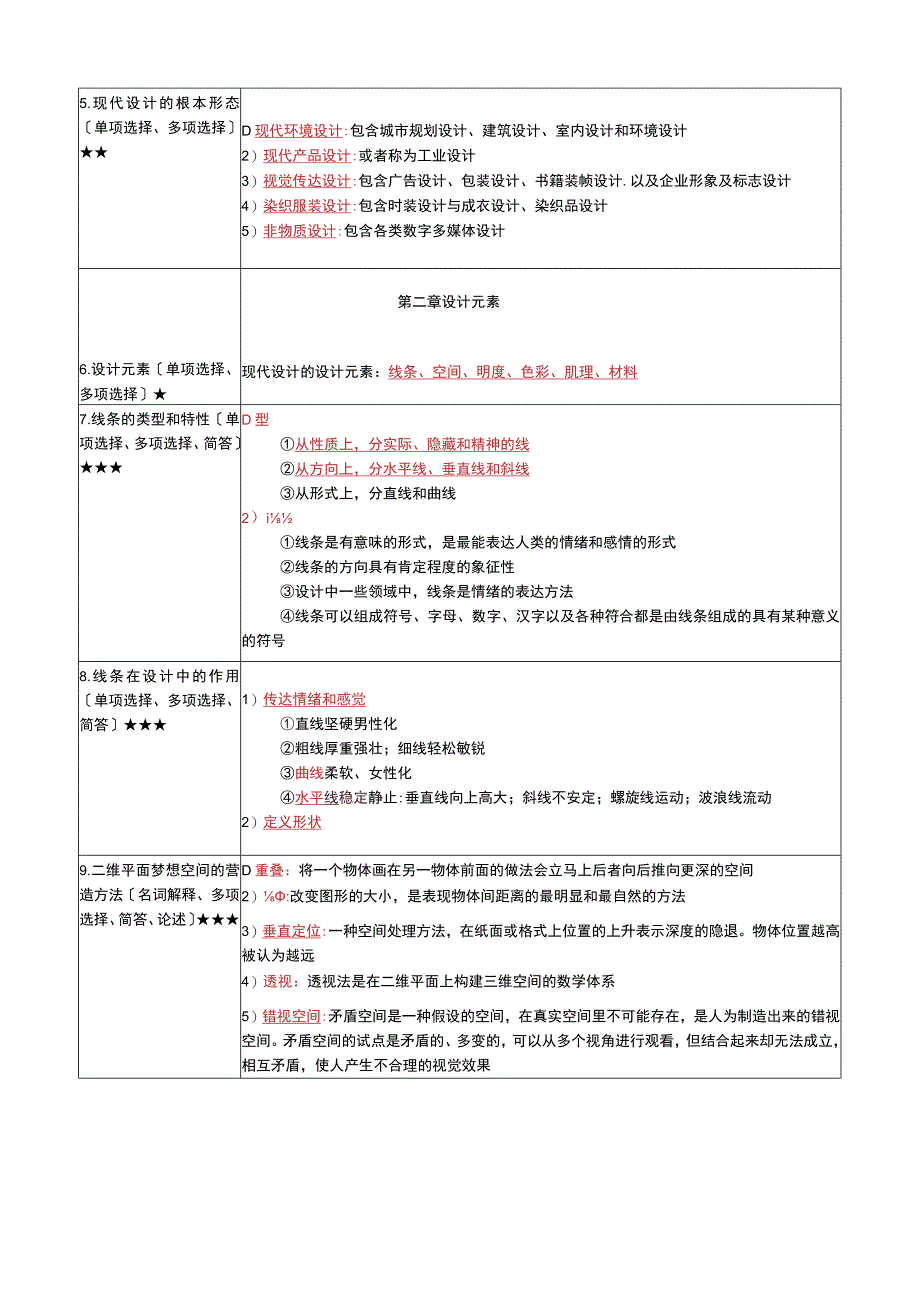 《设计原理》复习考试资料.docx_第2页