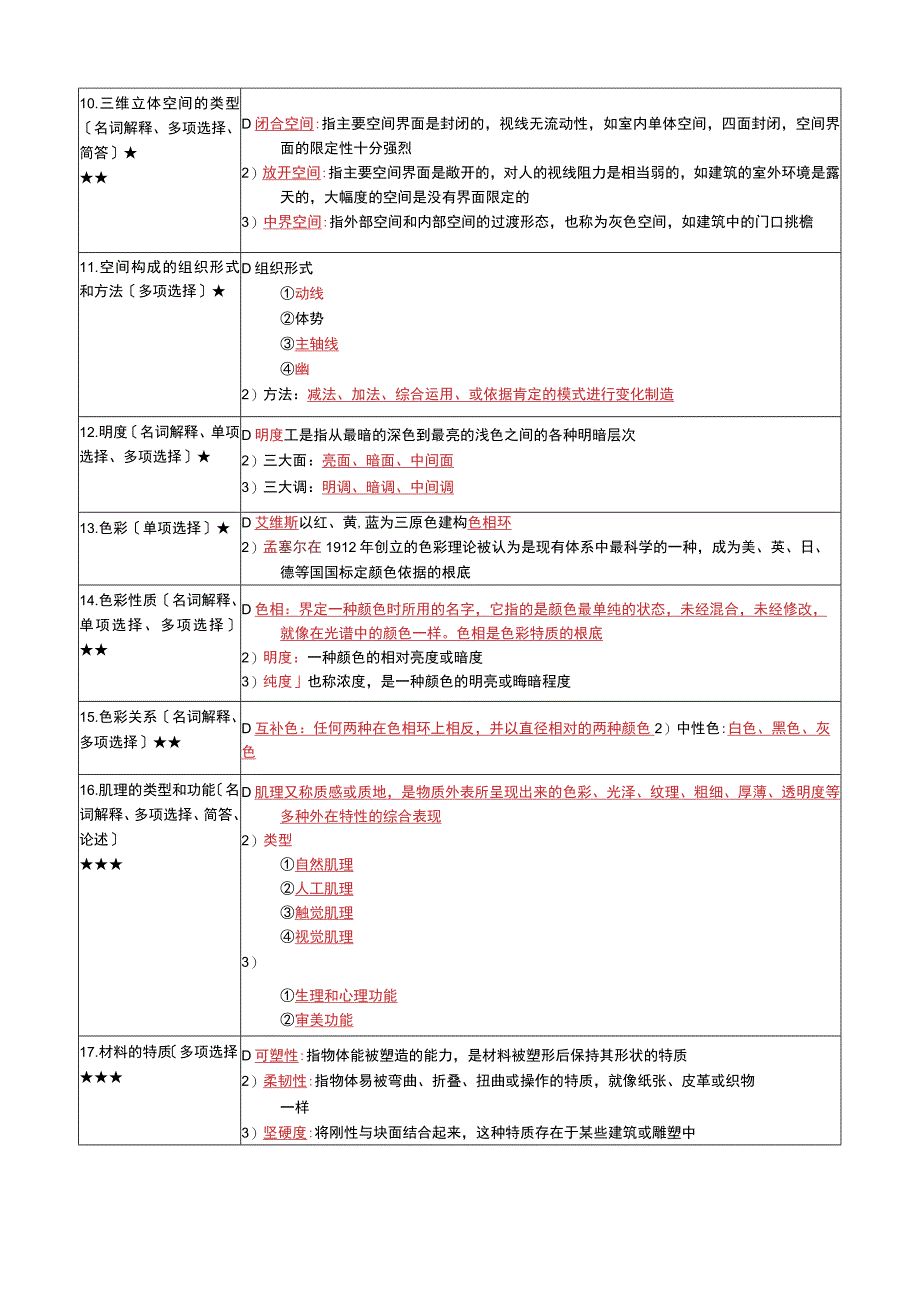 《设计原理》复习考试资料.docx_第3页