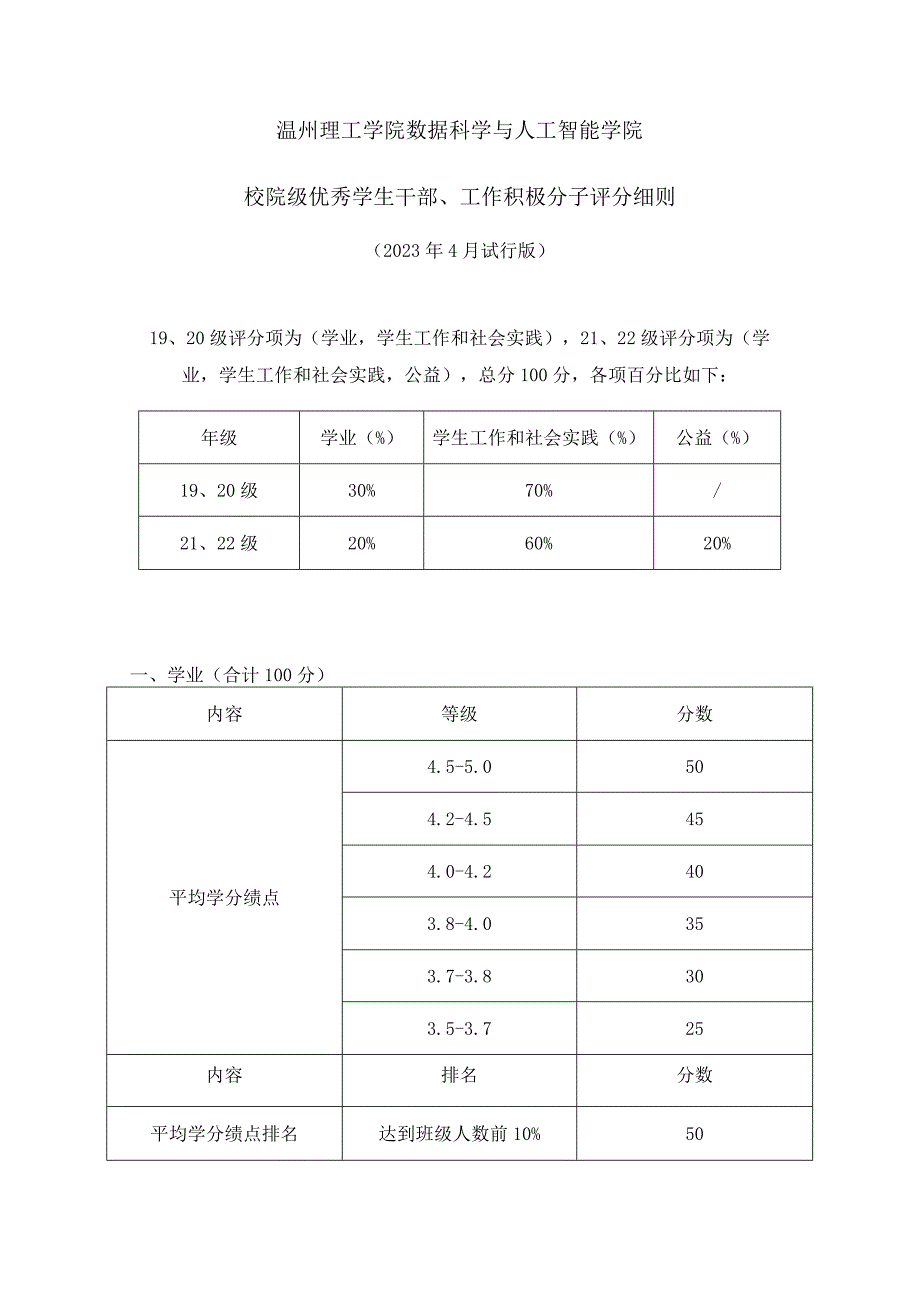 温州理工学院数据科学与人工智能学院校院级优秀学生干部、工作积极分子评分细则.docx_第1页