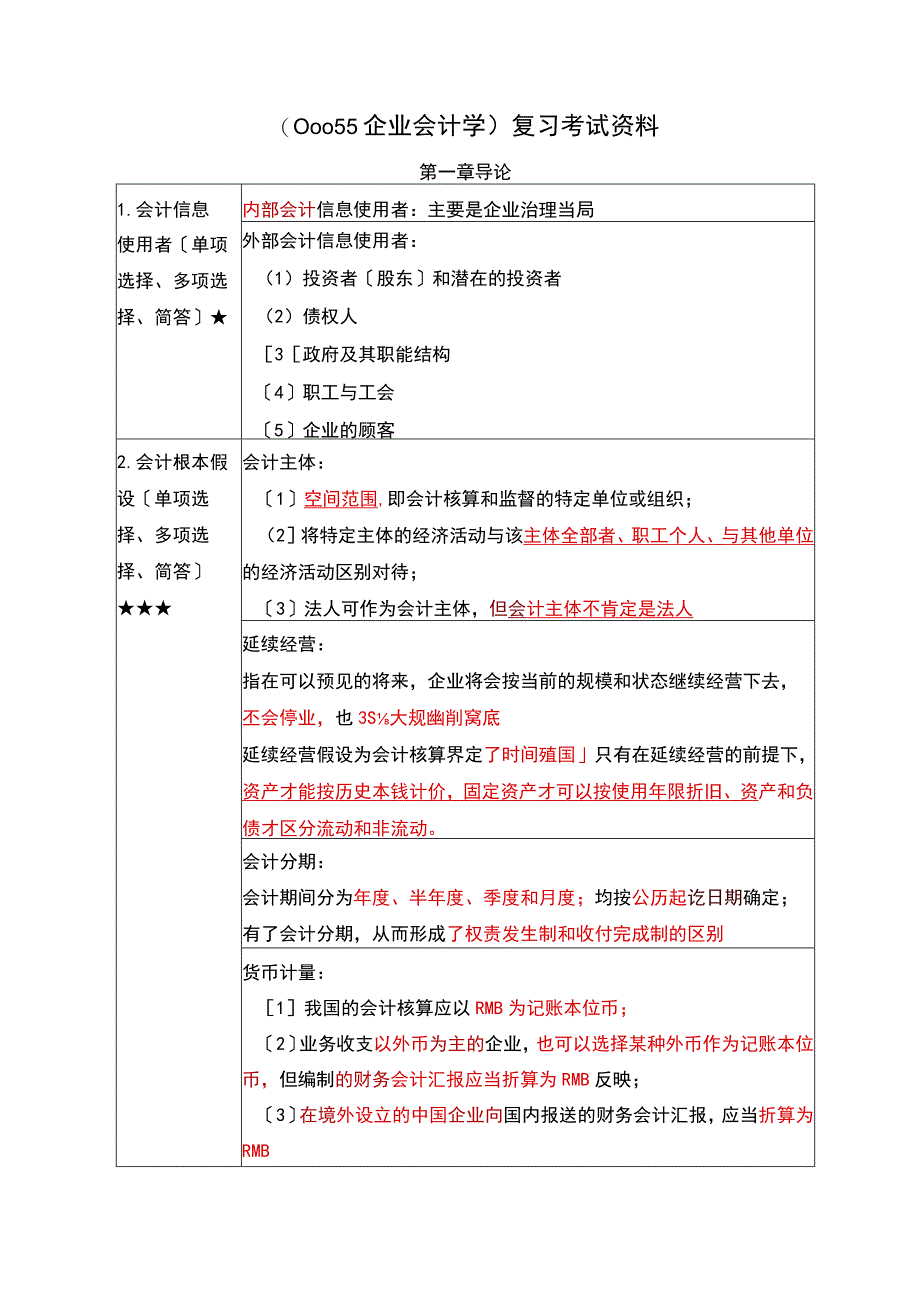 《 企业会计学》复习考试资料.docx_第1页