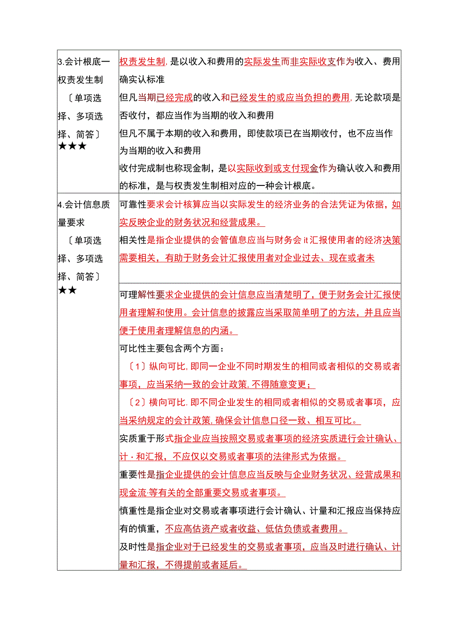 《 企业会计学》复习考试资料.docx_第2页