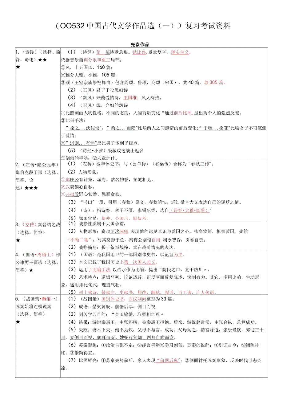 《中国古代文学作品选（一）》复习考试资料.docx_第1页