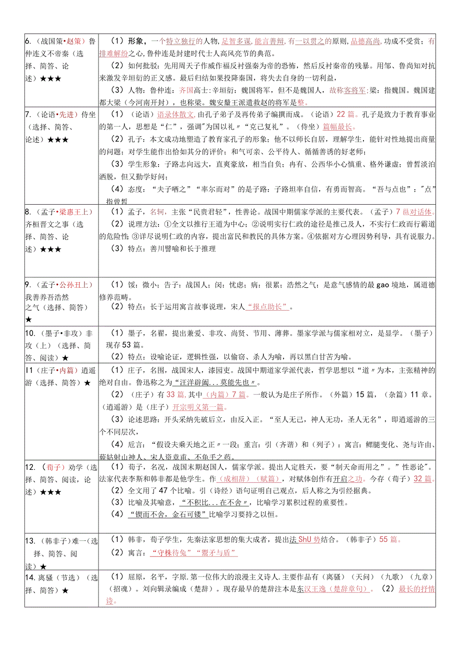 《中国古代文学作品选（一）》复习考试资料.docx_第2页