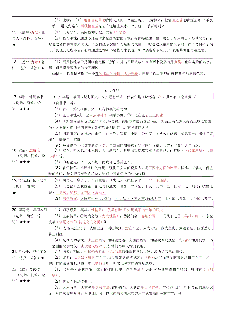 《中国古代文学作品选（一）》复习考试资料.docx_第3页