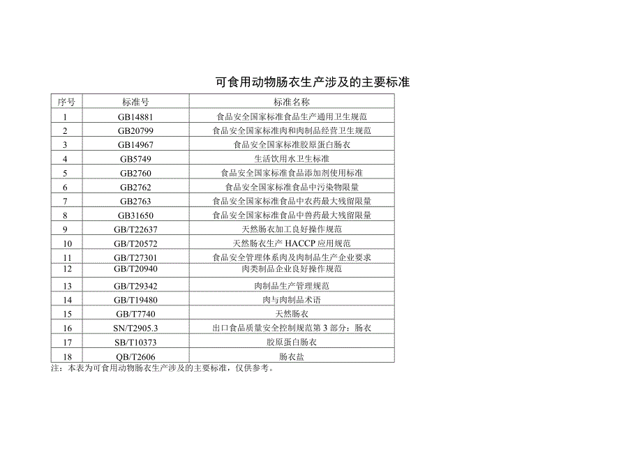 可食用动物肠衣生产设备设施和工艺流程.docx_第2页