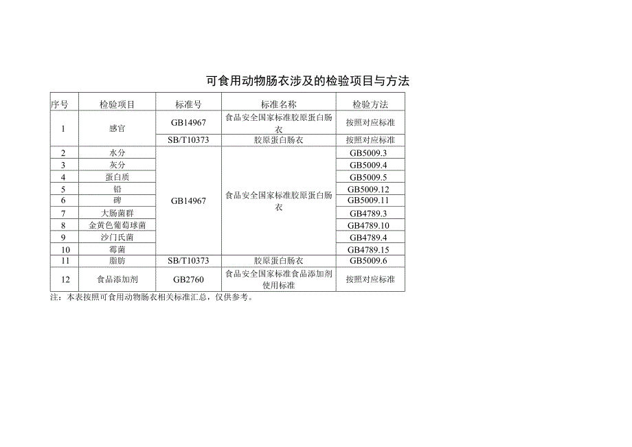 可食用动物肠衣生产设备设施和工艺流程.docx_第3页