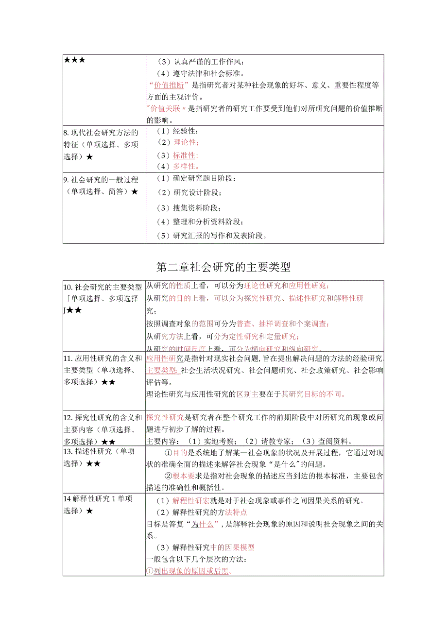 《社会研究方法》复习考试资料.docx_第2页