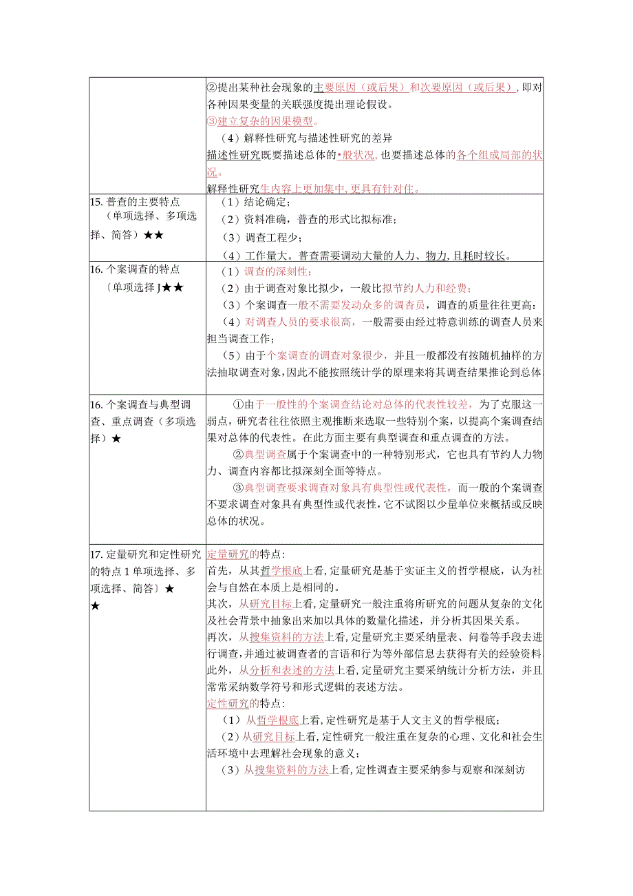 《社会研究方法》复习考试资料.docx_第3页