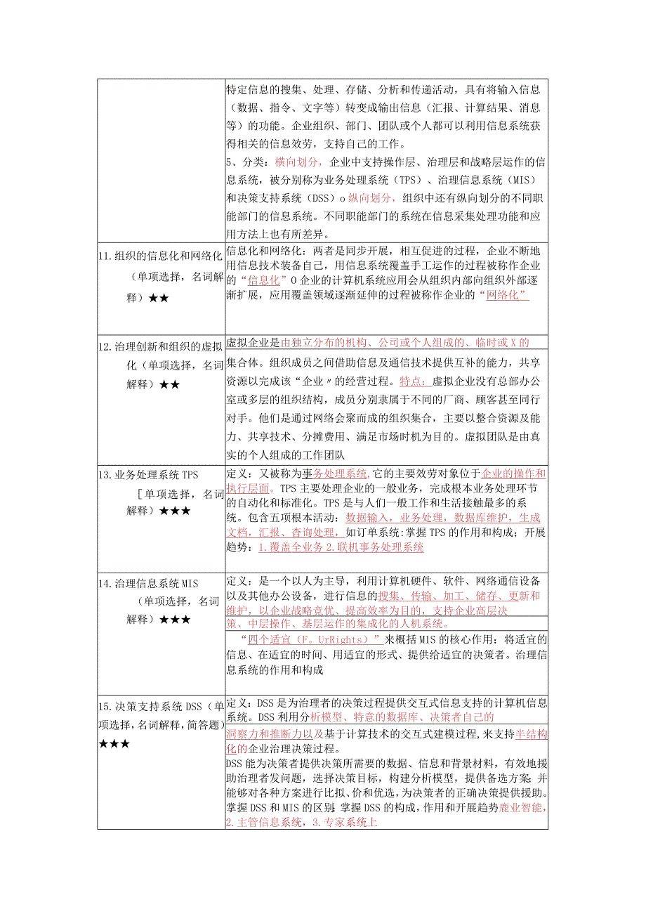 《管理系统中计算机应用》复习考试资料.docx_第3页