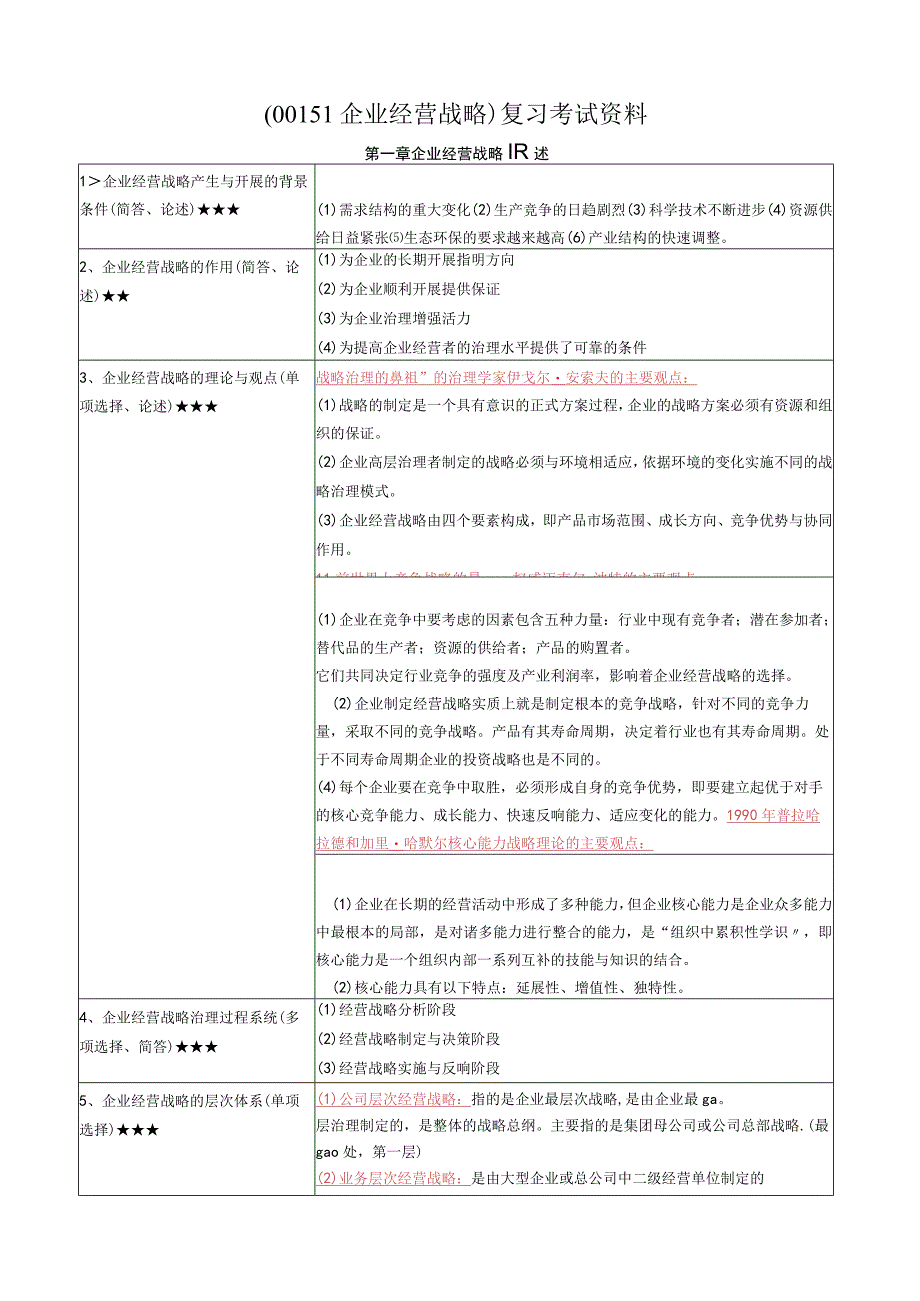 《企业经营战略》复习考试资料.docx_第1页