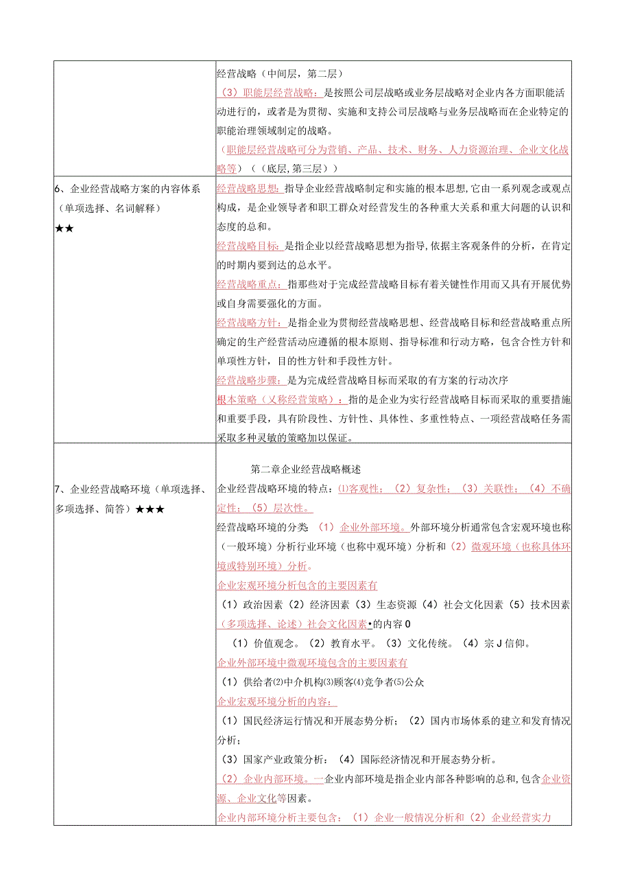 《企业经营战略》复习考试资料.docx_第2页