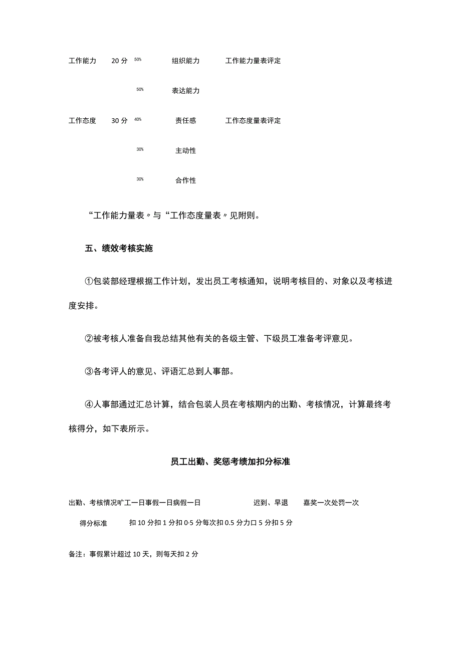 包装人员绩效考核方案全.docx_第3页