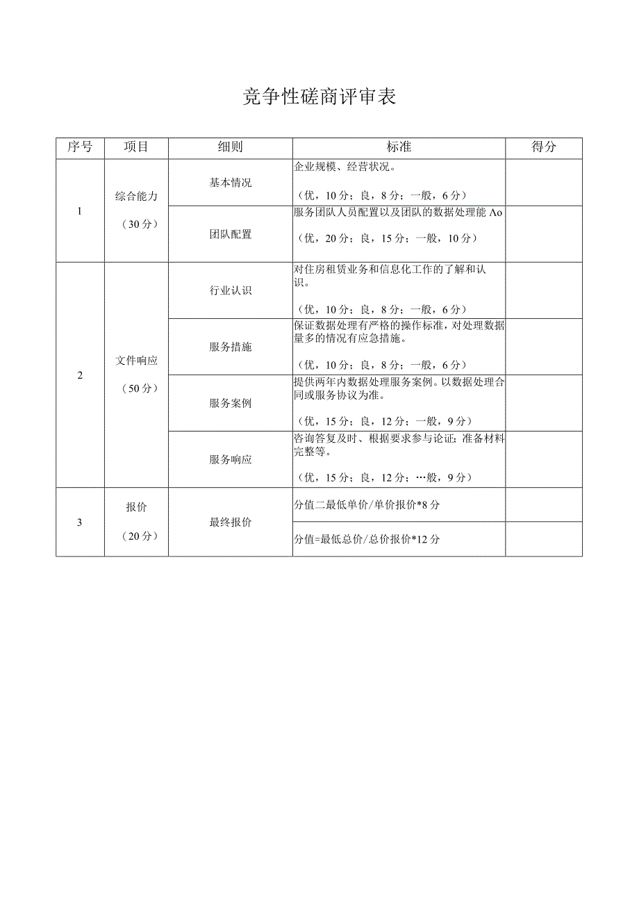 竞争性磋商评审表.docx_第1页