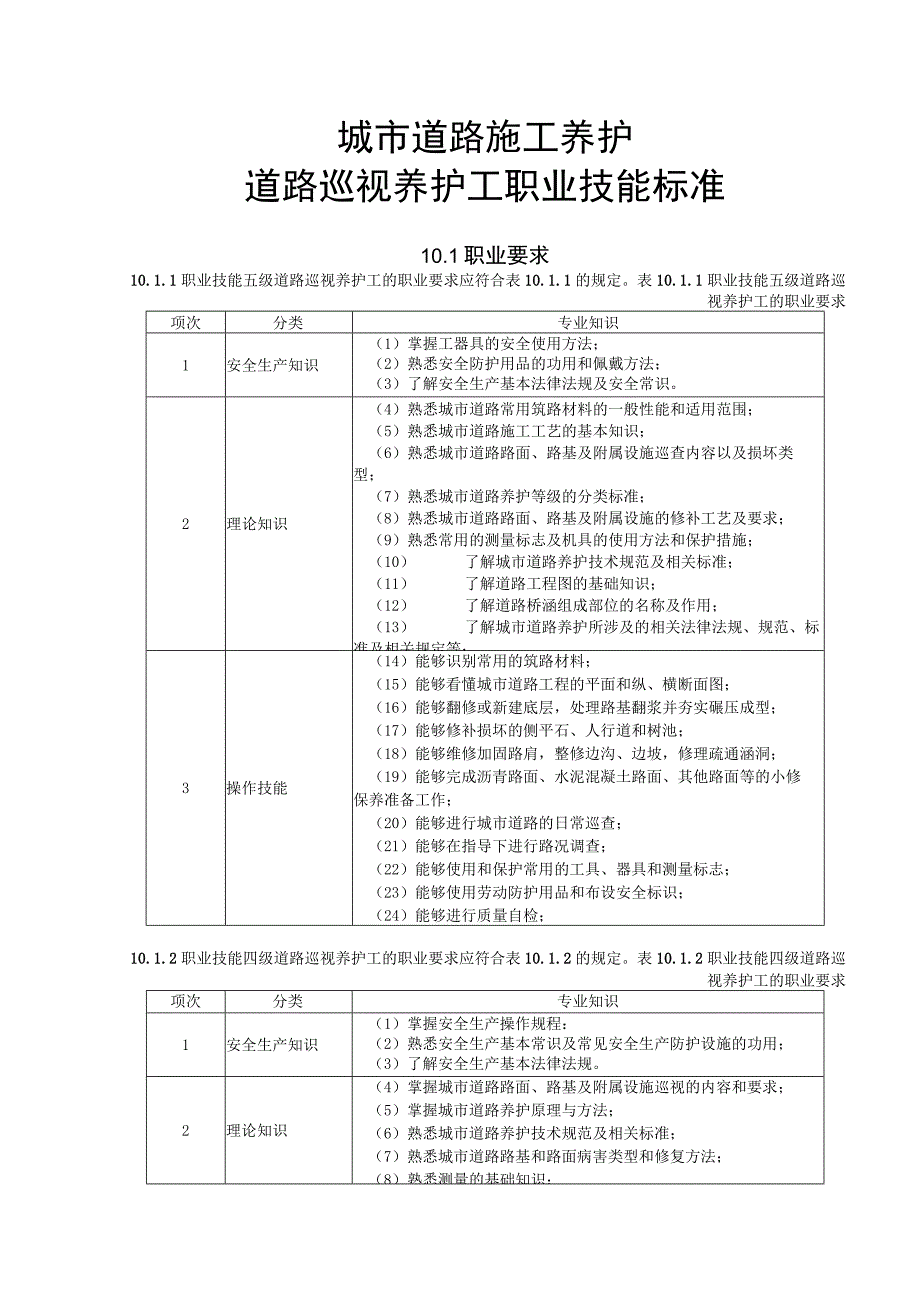 城市道路施工养护道路巡视养护工职业技能标准.docx_第1页