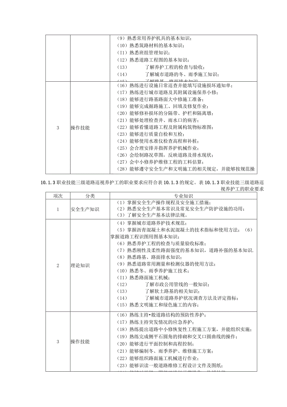 城市道路施工养护道路巡视养护工职业技能标准.docx_第2页