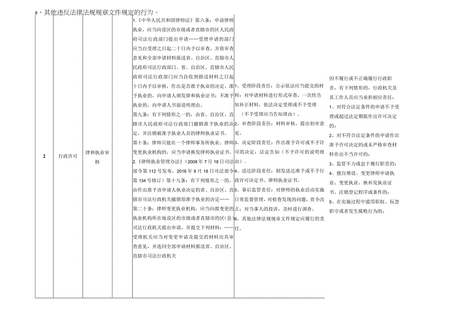 司法厅调整后权责清单.docx_第2页