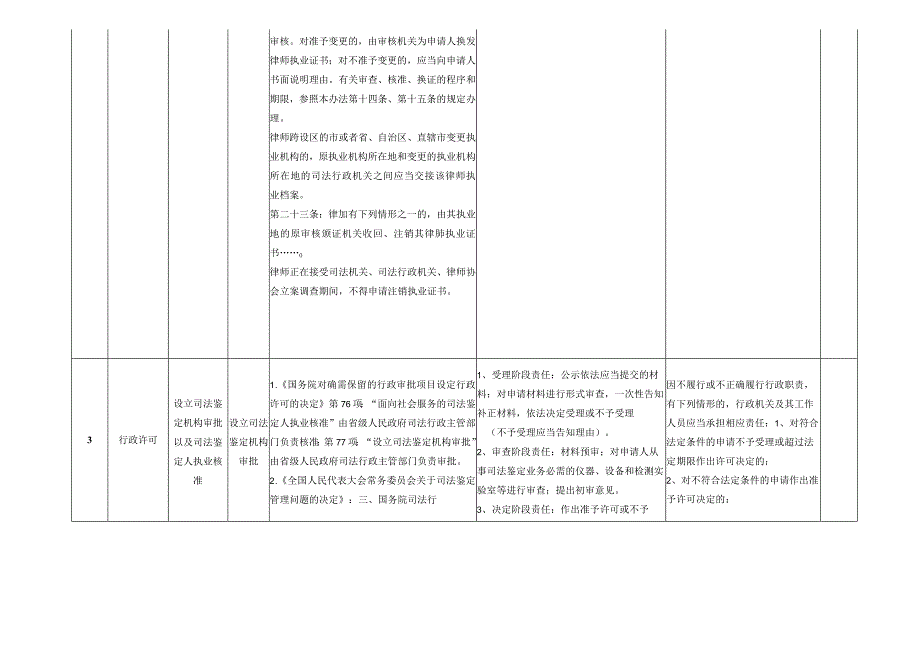 司法厅调整后权责清单.docx_第3页