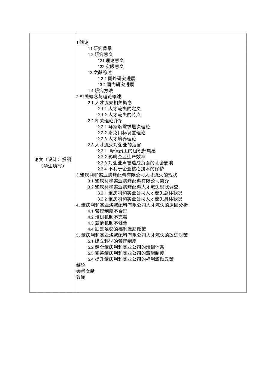 【2023《利和实业公司人才流失的原因及对策研究》论文任务书】.docx_第2页