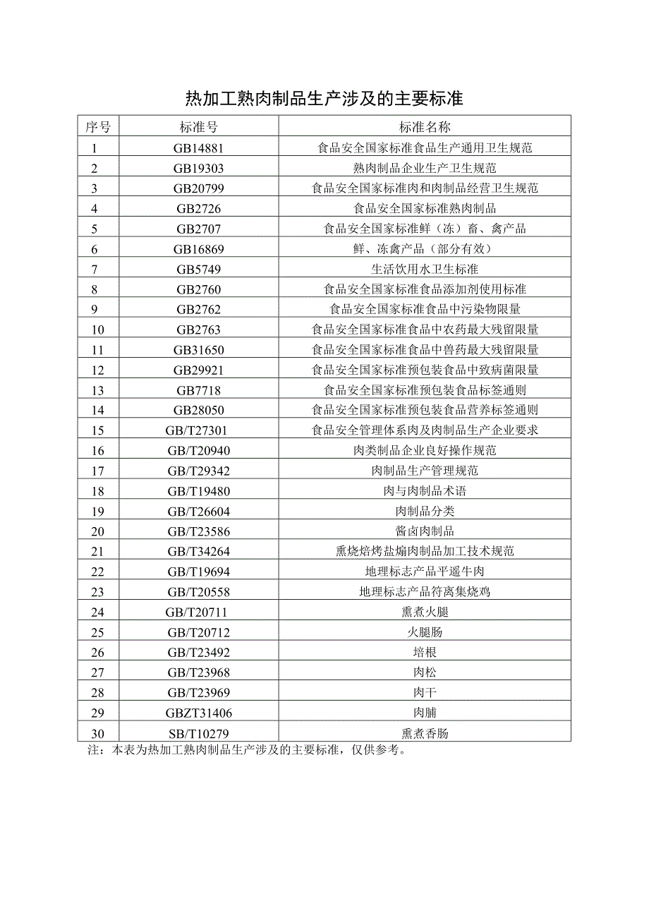 热加工熟肉制品生产设备设施和工艺流程.docx_第2页