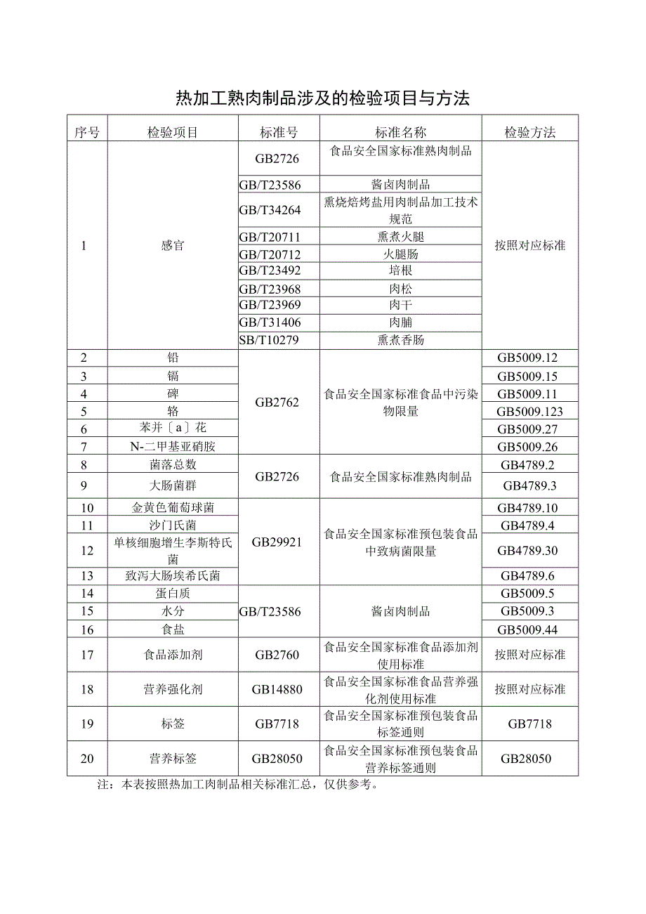 热加工熟肉制品生产设备设施和工艺流程.docx_第3页