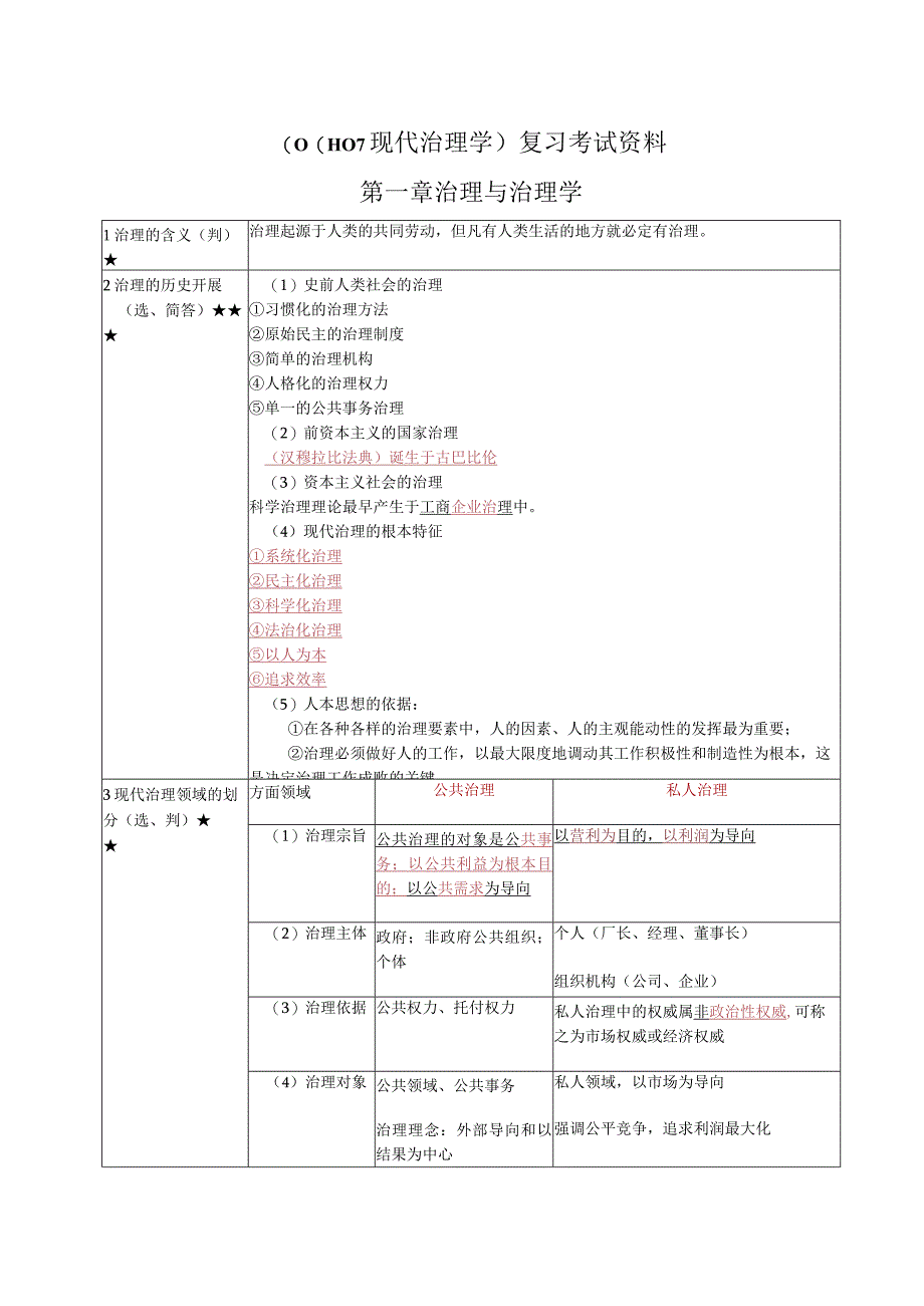 《现代管理学》复习考试资料.docx_第1页