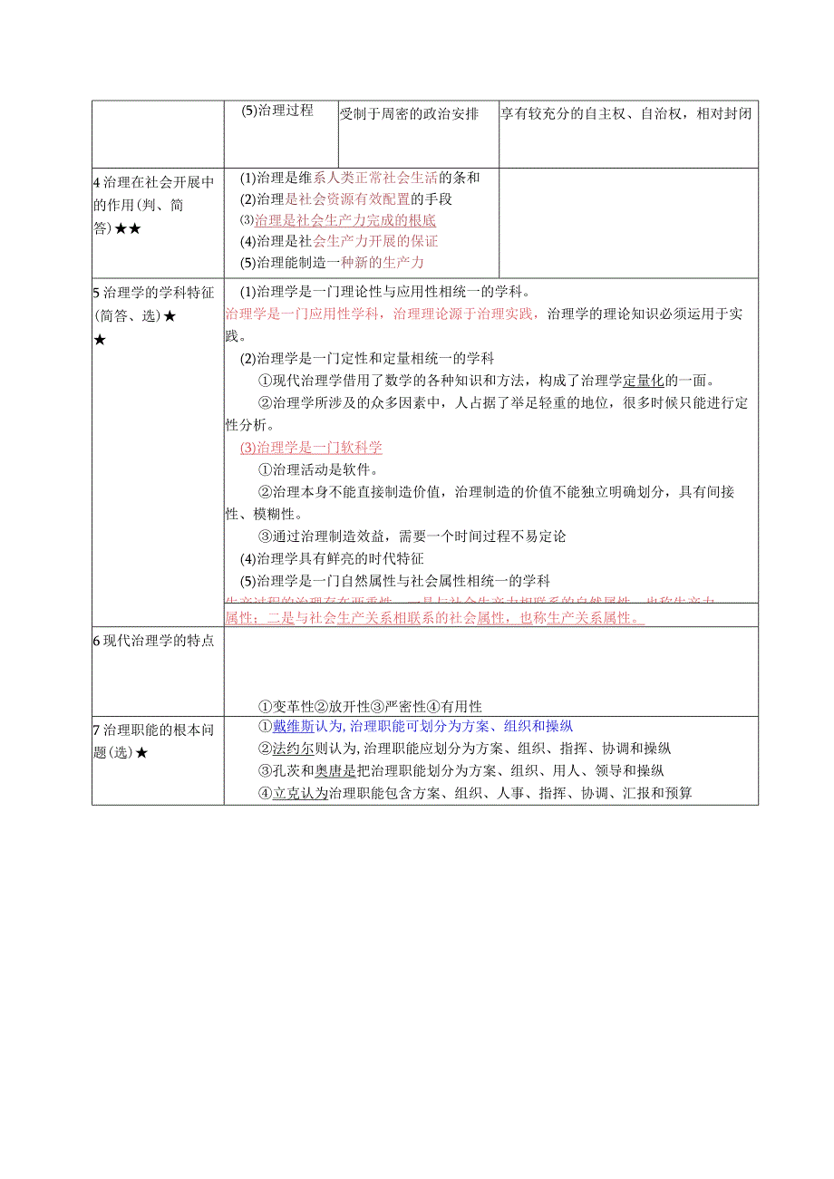 《现代管理学》复习考试资料.docx_第2页