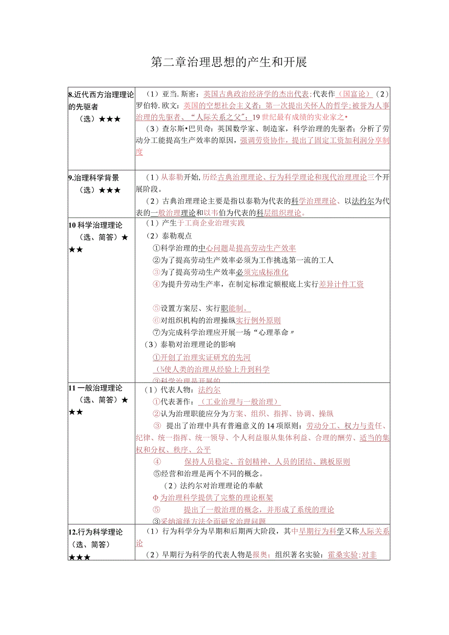 《现代管理学》复习考试资料.docx_第3页