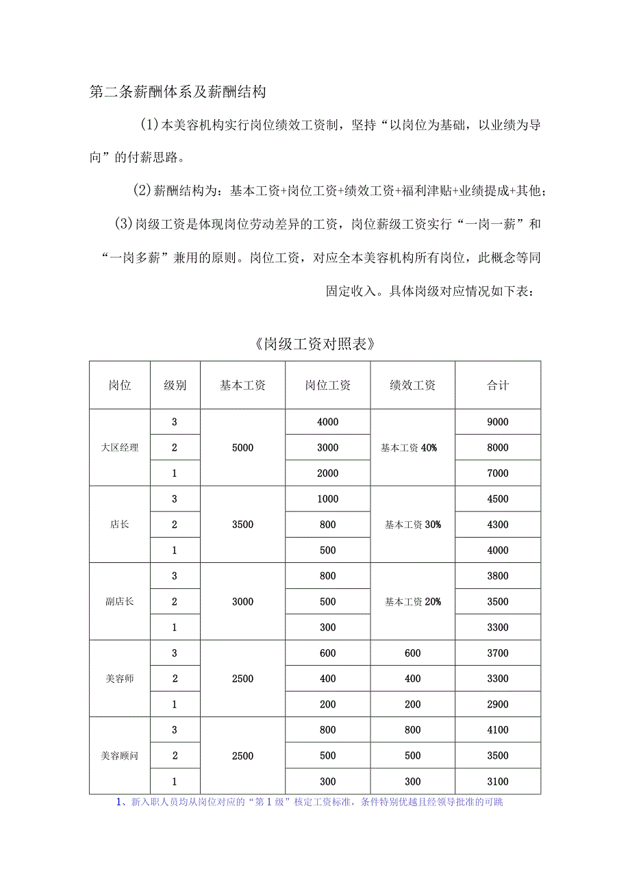 美容机构薪酬绩效考核方案.docx_第2页