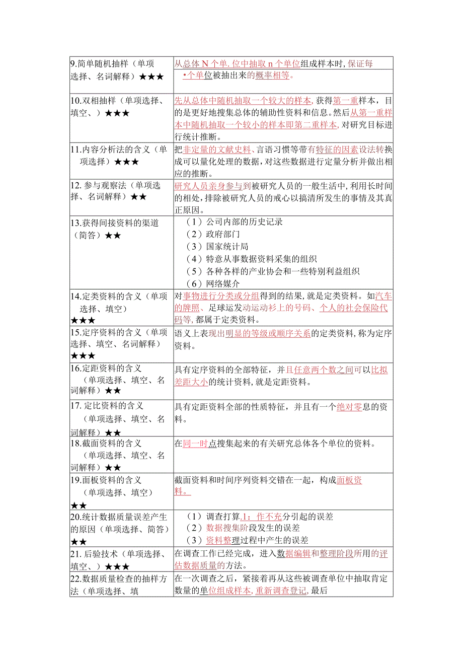 《 数据、模型与决策》复习考试资料.docx_第2页