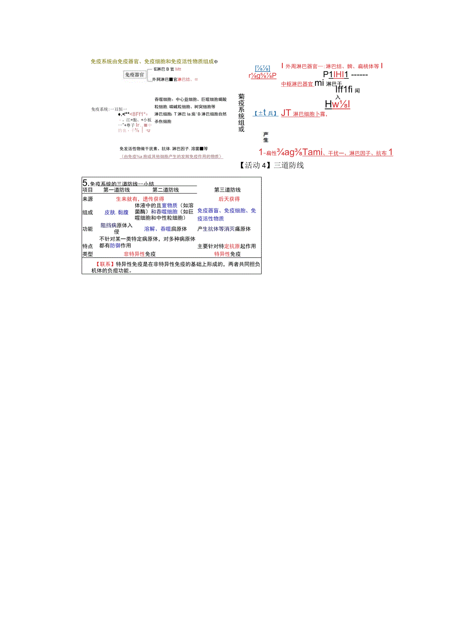 无生思考稿：第一节 免疫系统识别“自己”和“非己”公开课教案教学设计课件资料.docx_第2页