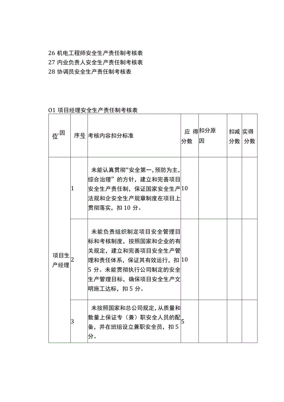 工程项目安全生产责任制考核表汇编.docx_第2页