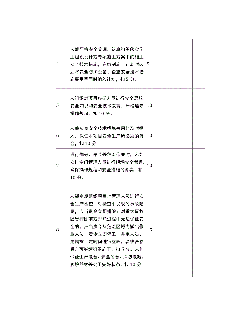 工程项目安全生产责任制考核表汇编.docx_第3页