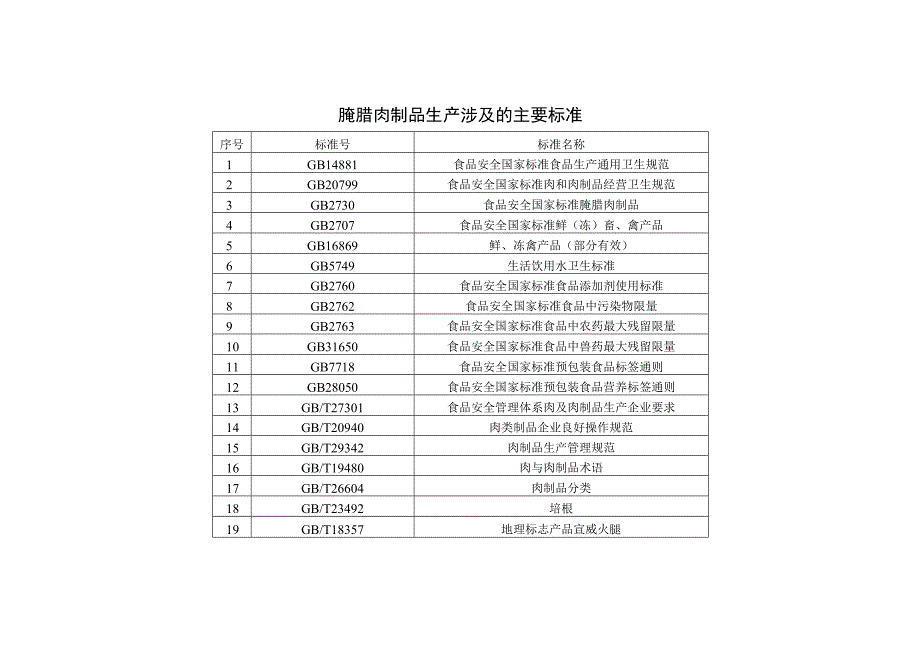 腌腊肉制品生产设备设施和工艺流程.docx_第2页