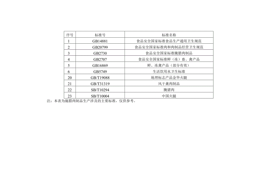 腌腊肉制品生产设备设施和工艺流程.docx_第3页