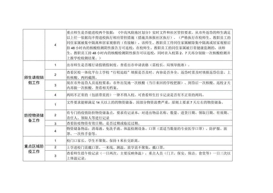 学校校园督查细则.docx_第2页