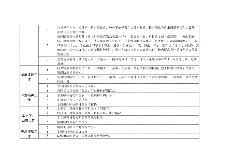 学校校园督查细则.docx_第3页