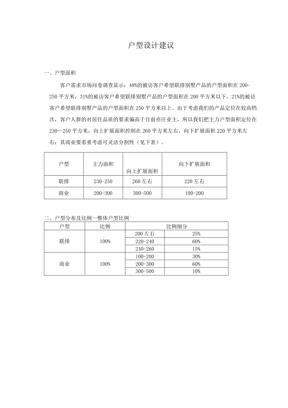 关于户型设计的建议.docx_第1页