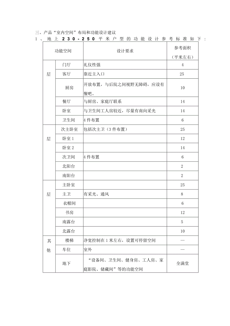 关于户型设计的建议.docx_第2页