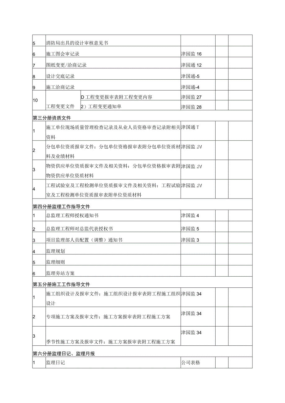 园林绿化工程竣工资料归档目录.docx_第2页